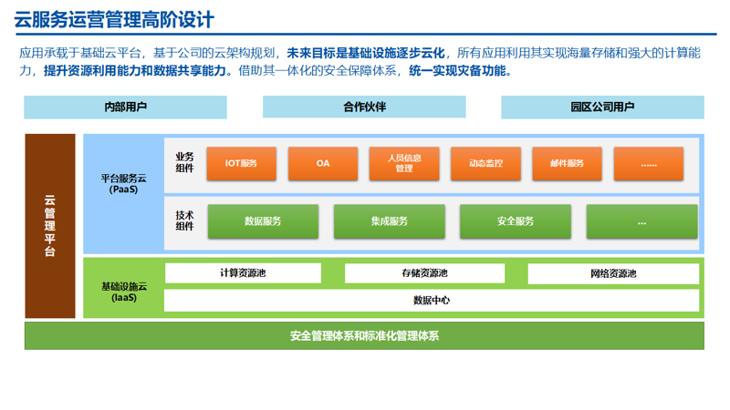 IT运维，企业在数字化转型中的关键角色