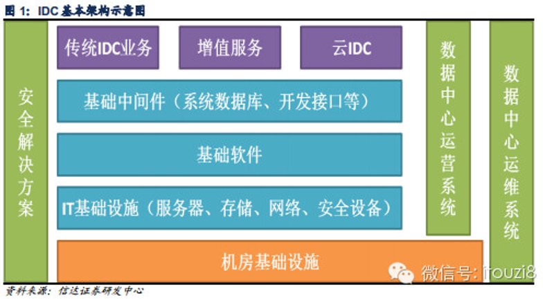 如何设置服务器地址