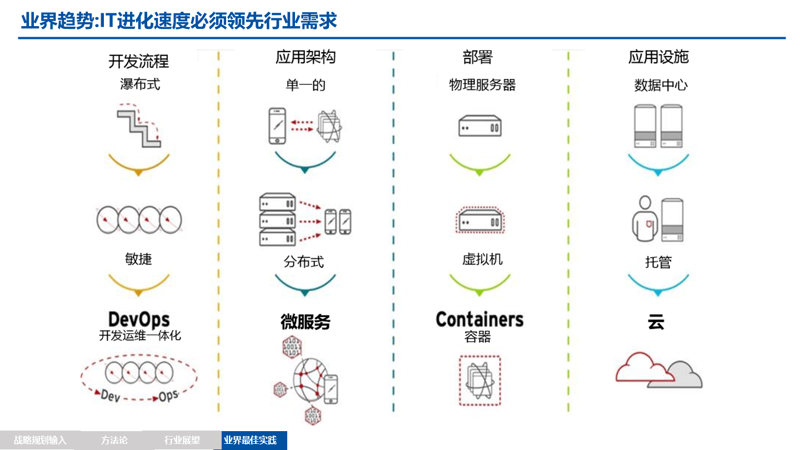 如何设置服务器地址,让你的网站畅行无阻?