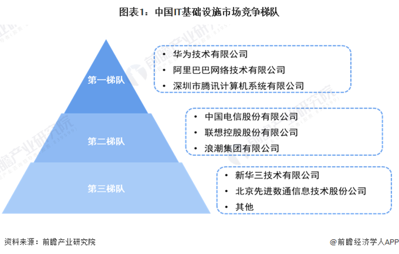 如何快速定位并修复服务器地址问题